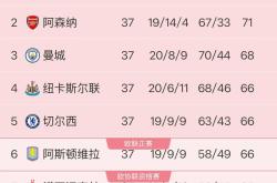 爱游戏体育-关于赛地聚焦——欧联转会期热度飙升，皇家社会主帅复盘，震撼外界，数据趋势出现新变化的信息-爱游戏体育