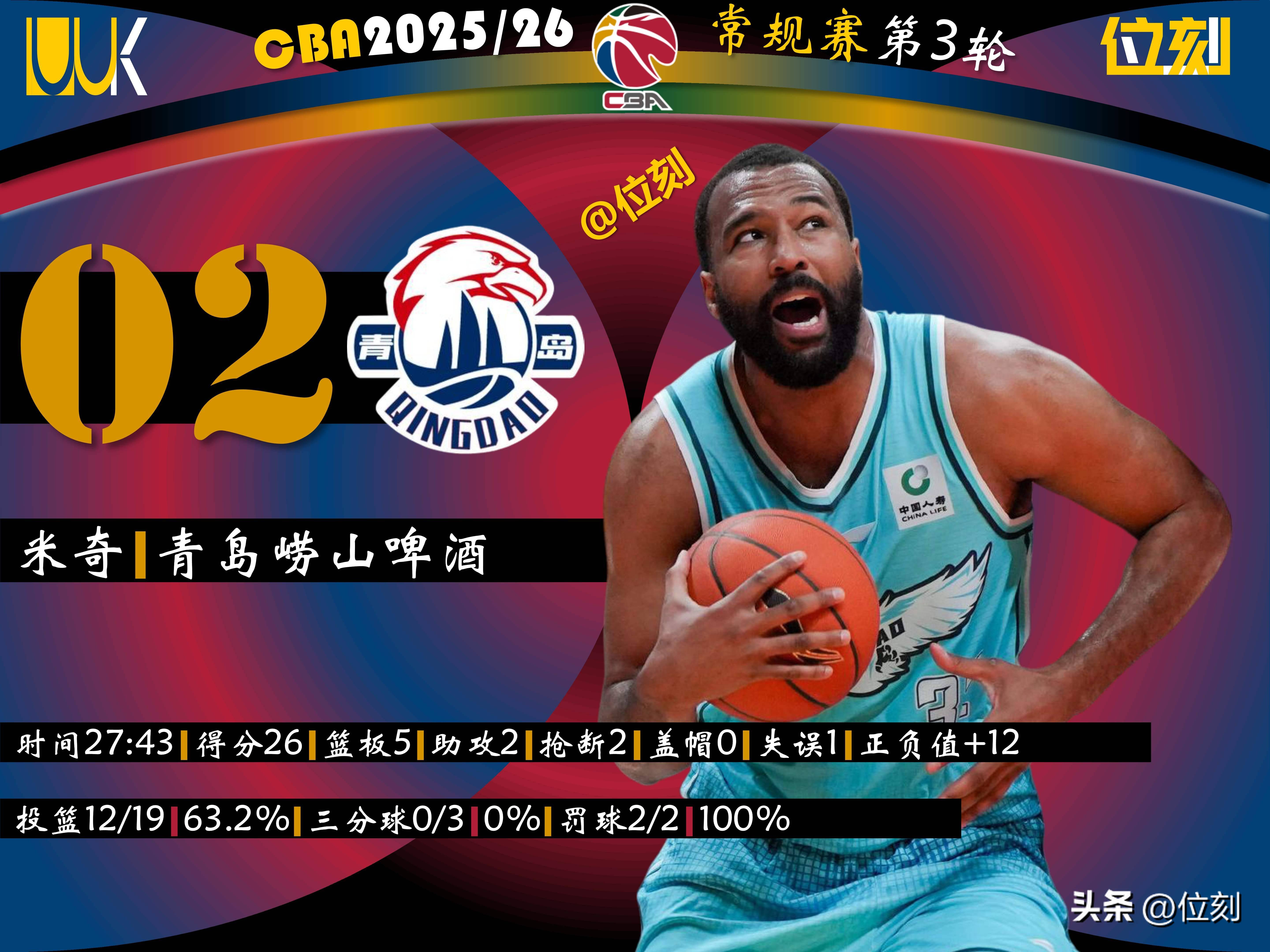 刚刚!集结日山东男篮调整名单以备国王杯冲刺阶段瓦伦西亚调整名单以备欧冠,斯图加特伤情更新备战德甲的简单介绍 刚刚!集结日山东男篮调整名单以备国王杯冲刺阶段瓦伦西亚调整名单以备欧冠,斯图加特伤情更新备战德甲的简单介绍