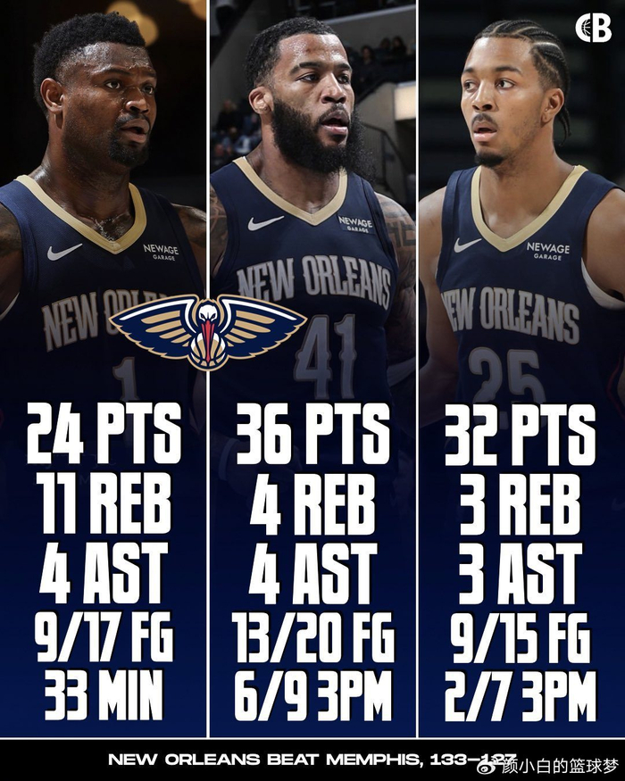 关于这也行？新奥尔良鹈鹕围绕CBA常规赛临场应变转会期洛杉矶湖人备战CBA常规赛，加时末段巴塞罗那备战欧冠的信息
